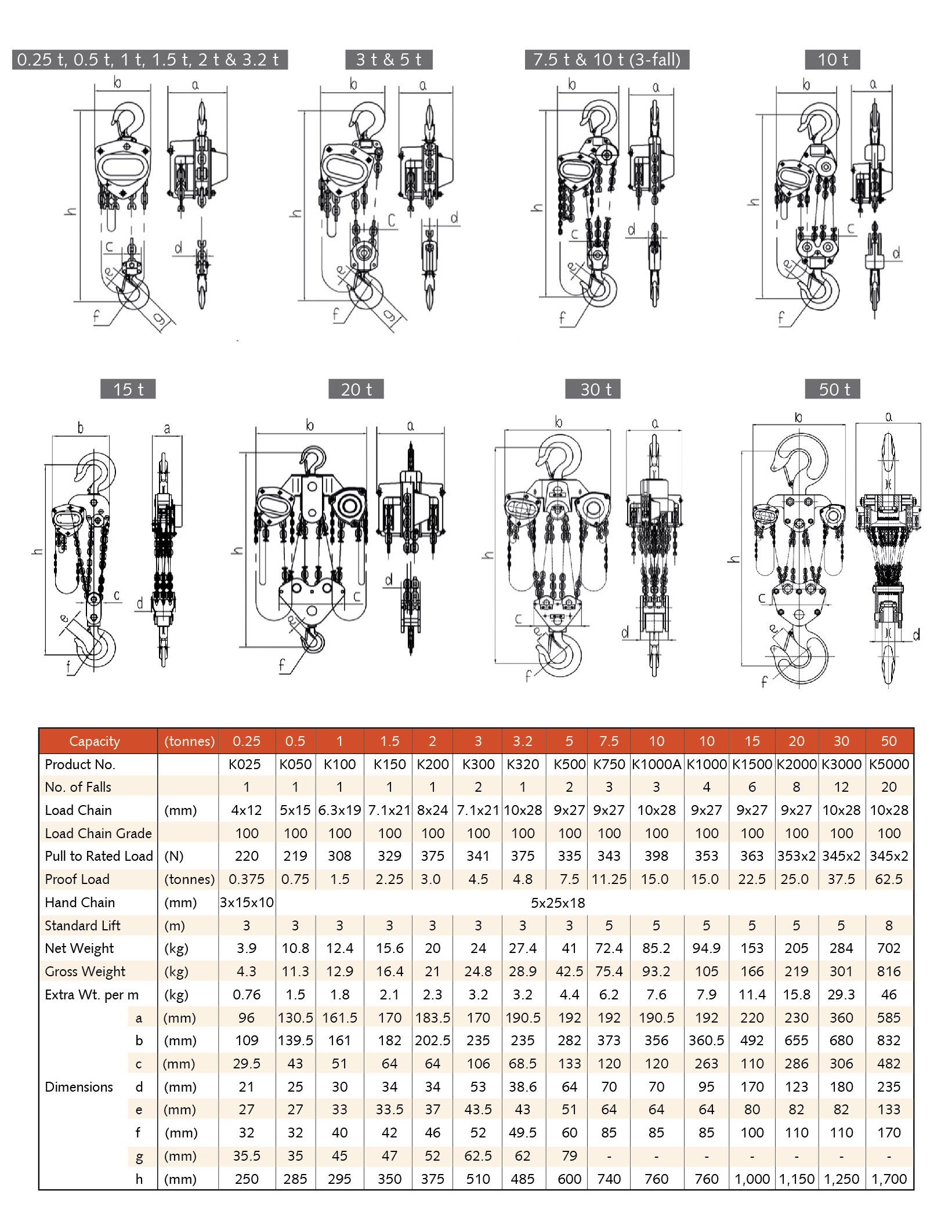 VITALI-INTL Chain Block K-II Specifications