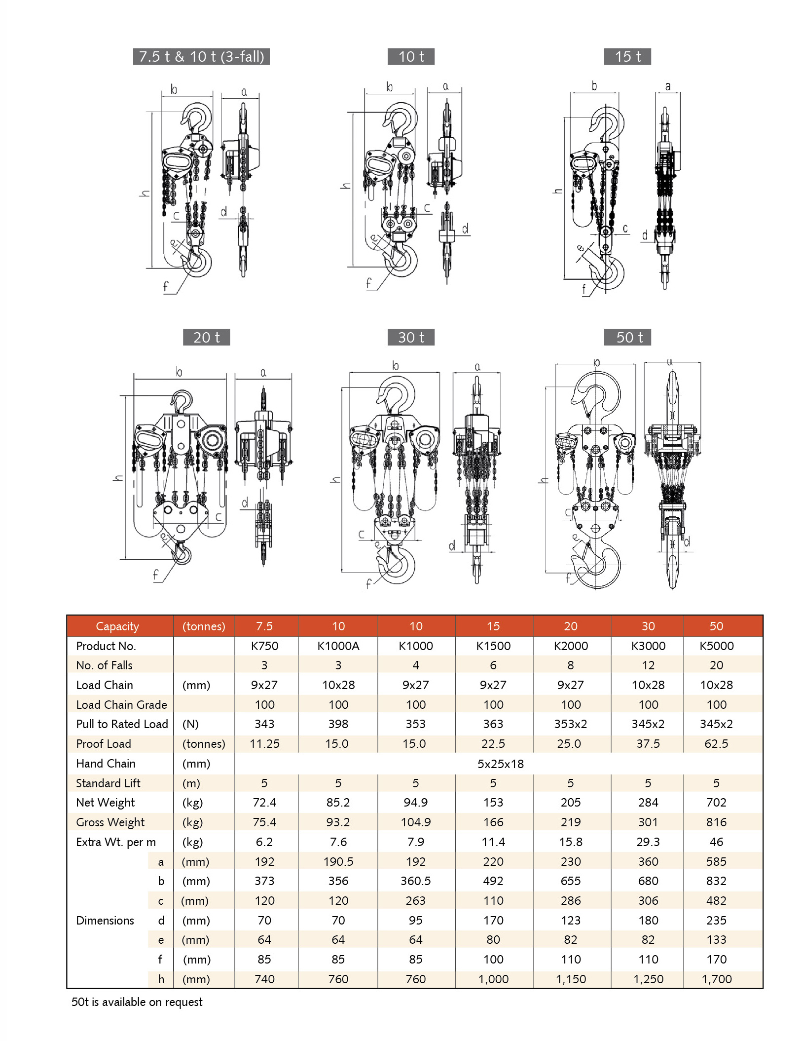 VITALI-INTL Chain Block K-II (Giant) Specifications