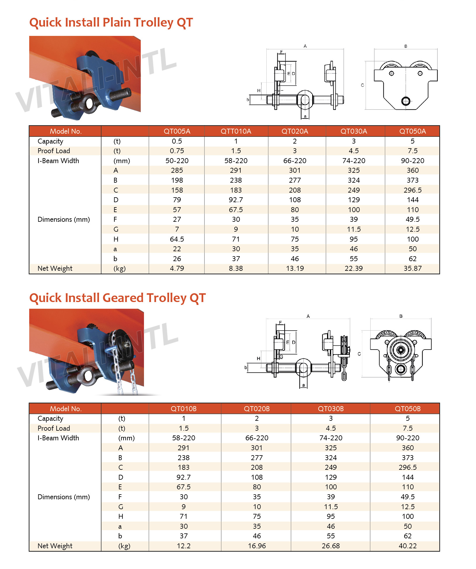 VITALI-INTL Plain Trolley VP-II Type & Geared Trolley VG-III Type Specifications