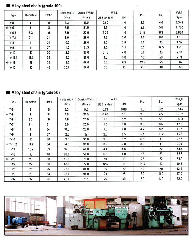 VITALI-INTL Alloy Steel Chain Specifications