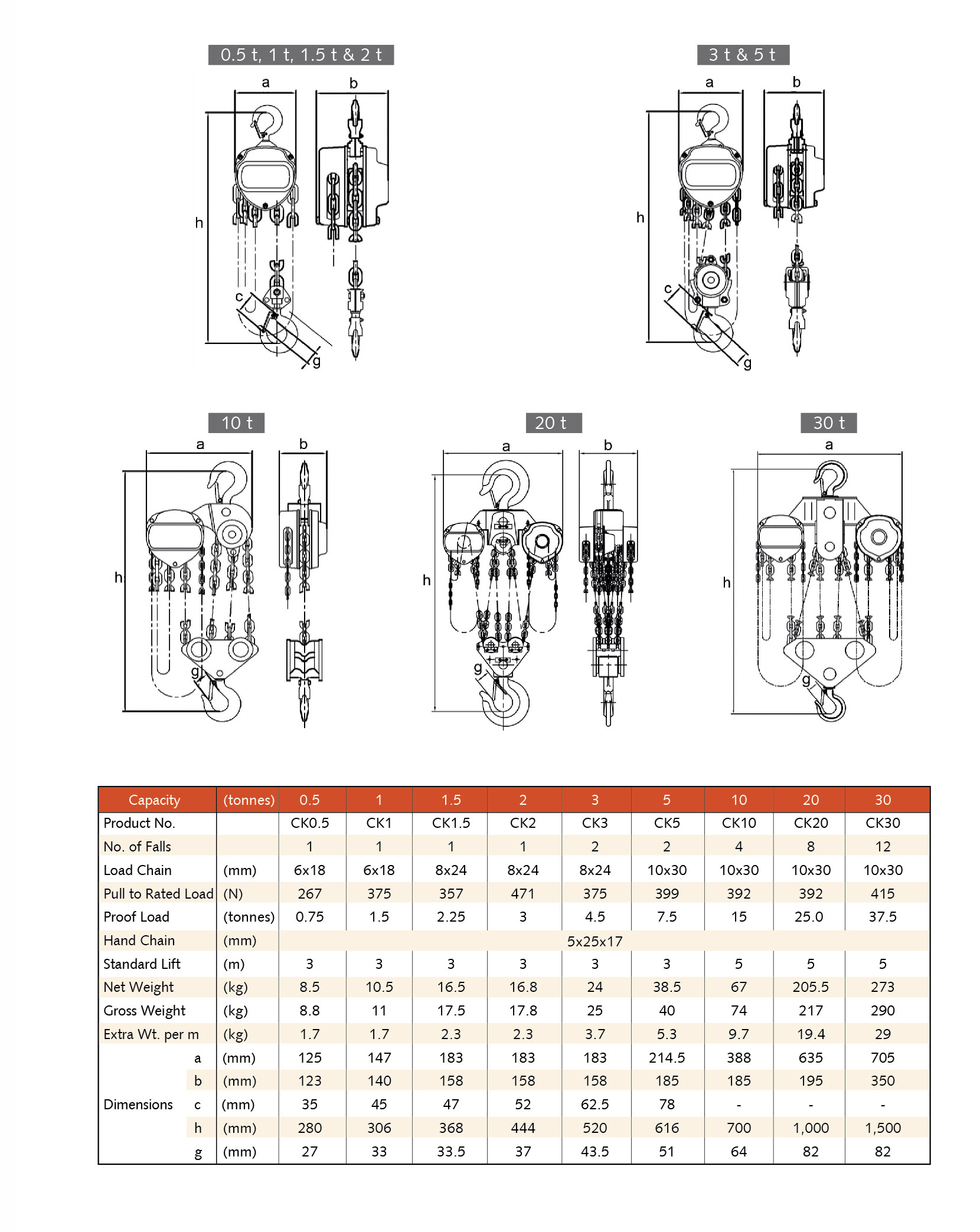 VITALI-INTL Chain Block CK Specifications