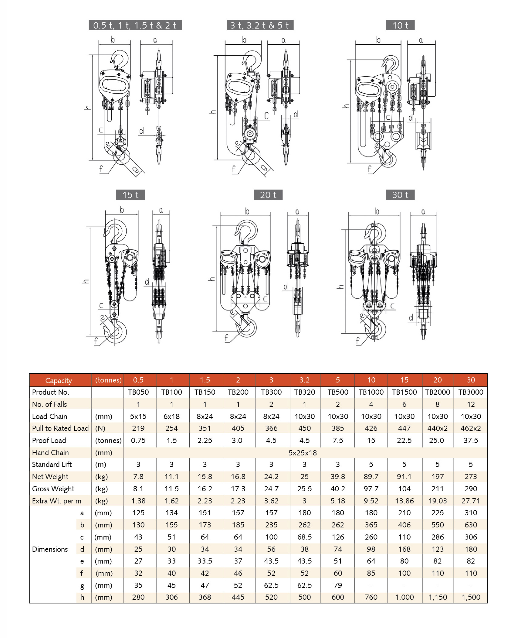 VITALI-INTL Chain Block TB Specifications