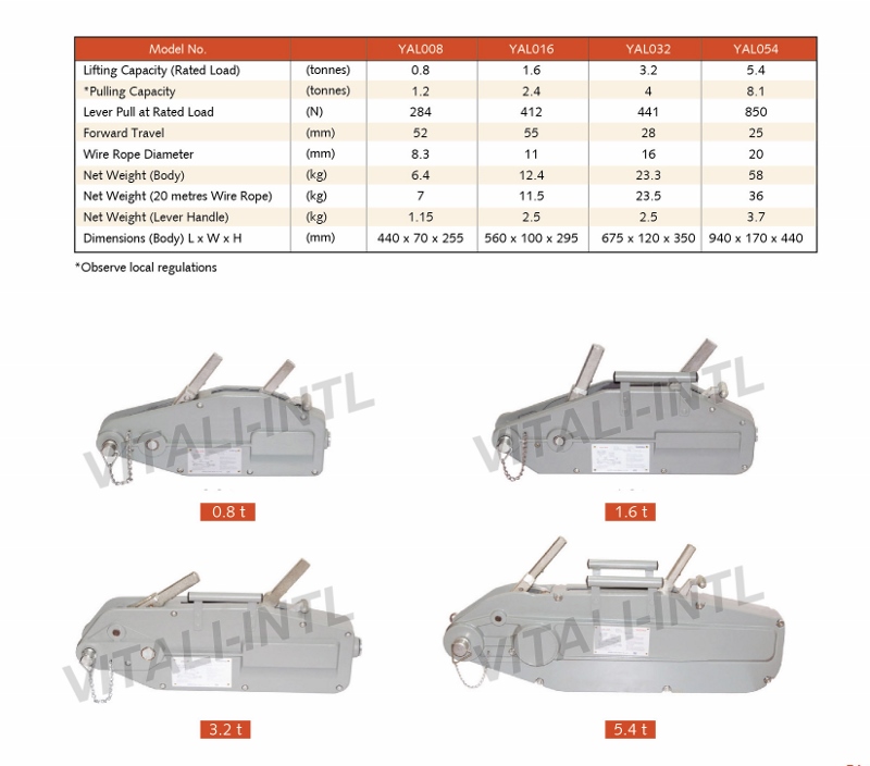 VITALI-INTL Hand Hoist YAL Specifications