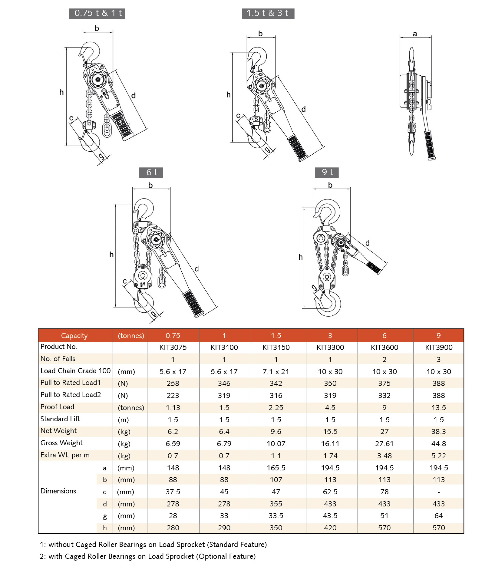 VITALI-INTL Lever Hoist KIT-III Specifications