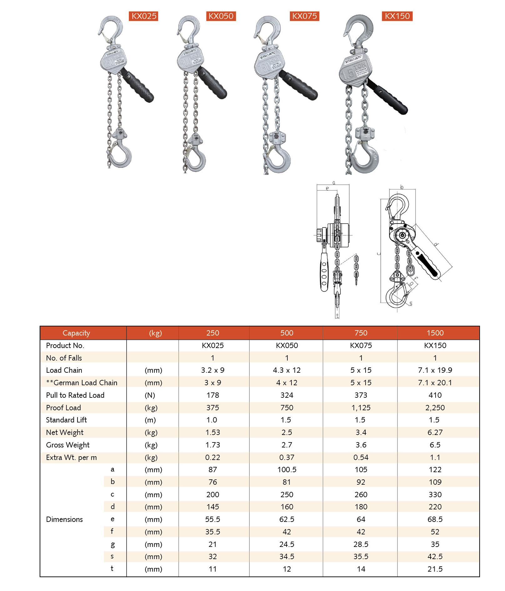 VITALI-INTL Lever Hoist KX Specifications