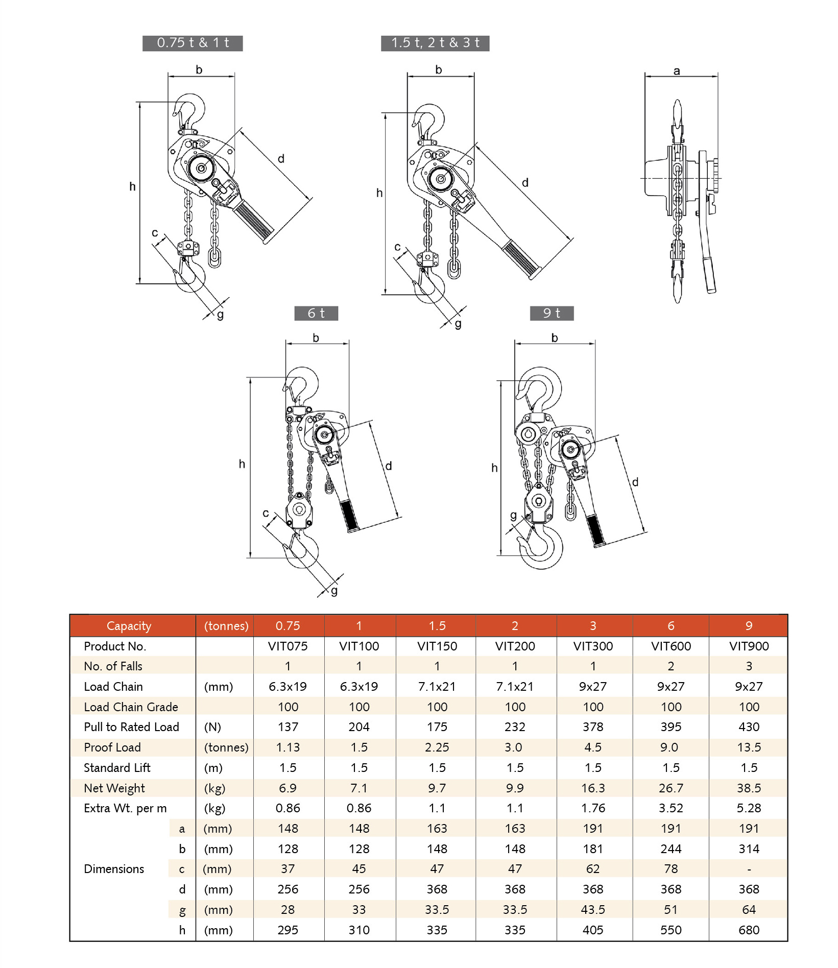 VITALI-INTL Lever Hoist VIT-II Specifications