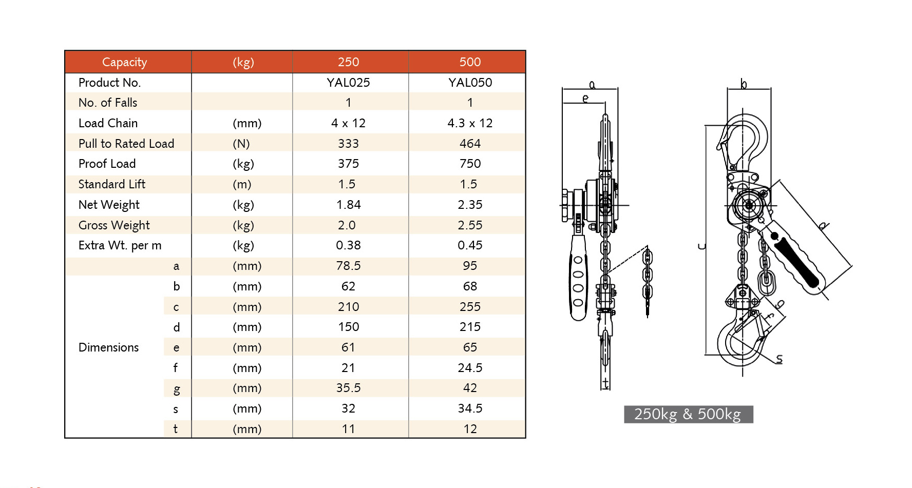 VITALI-INTL Lever Hoist YAL 250 kg & 500 kg Specifications