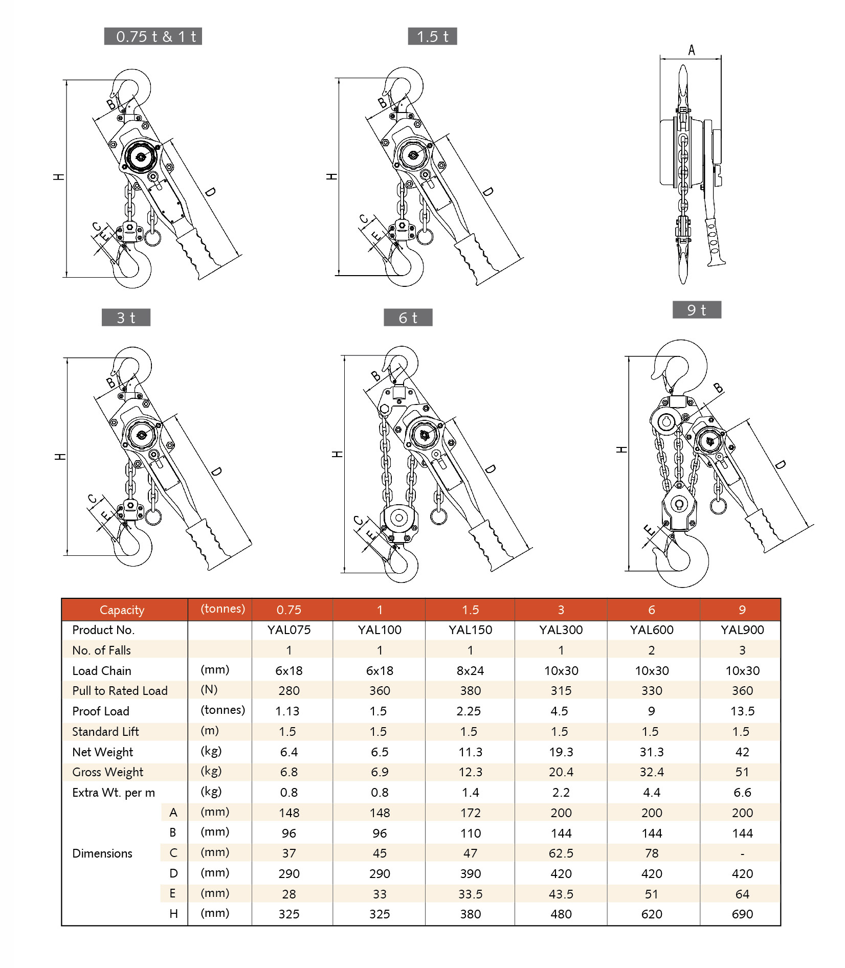 VITALI-INTL Lever Hoist YAL Specifications