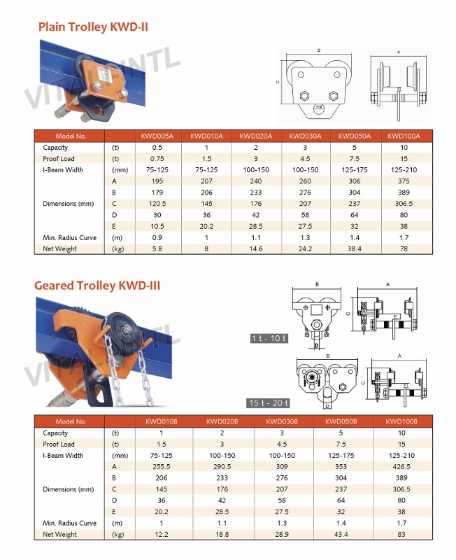 Plain Trolley KWD-II Type & Geared Trolley KWD-III Type Specifications